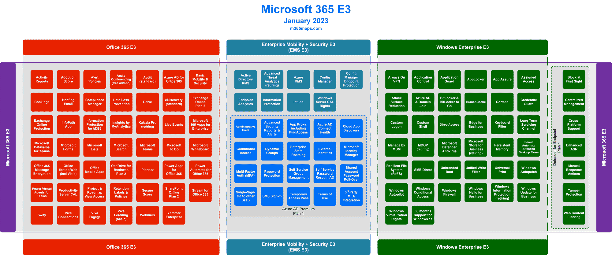 Microsoft 365 E3 Komponenten