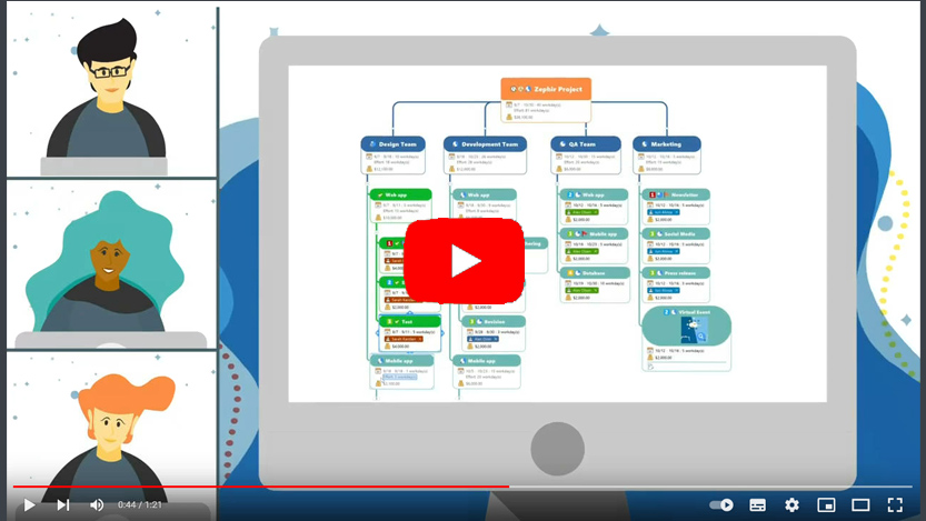 MindManager Video bei Youtube